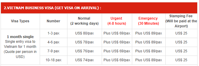 Vietnam Visa fee in Indonesia