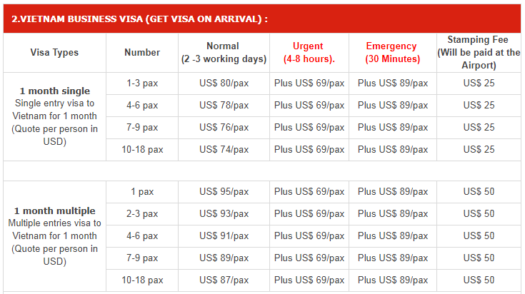 Vietnam visa service fees