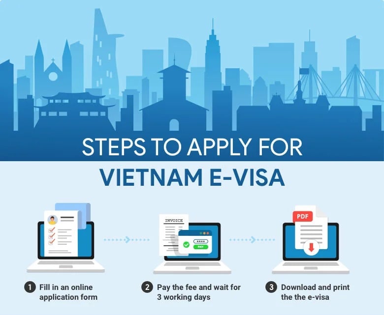 Seamless Travel to Vietnam - Your Guide to E-visa for Foreigners in Philippines