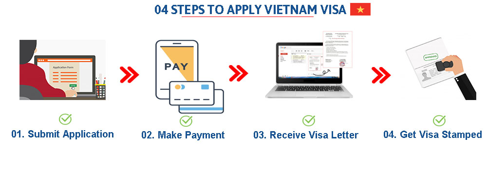 Mengatasi Kendala Bantuan E-visa Vietnam Ditolak atau Salah Data – Solusi dan Tips Penting