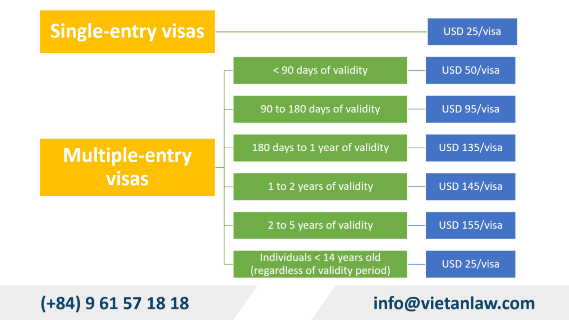 Unlocking Opportunities in Vietnam A Guide to Internship Visa Vietnam for Indians